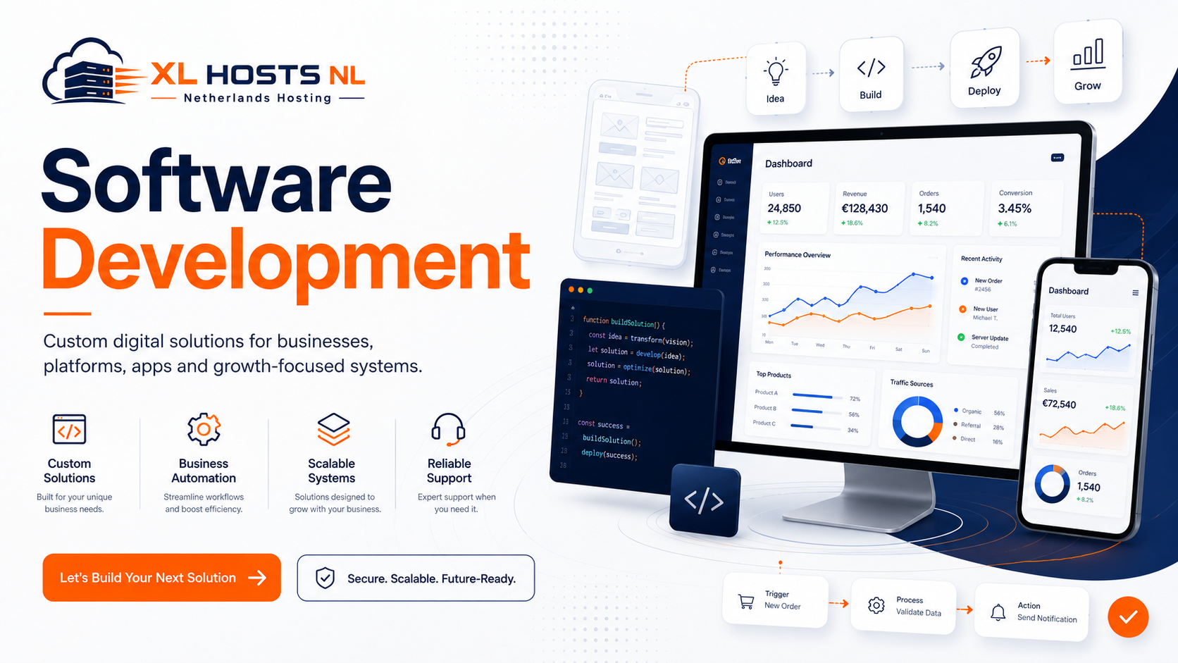 Software Development